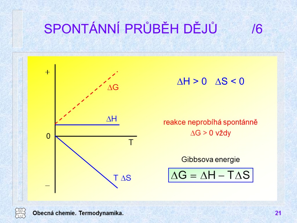 Obecná chemie. Termodynamika. 21 SPONTÁNNÍ PRŮBĚH DĚJŮ /6 DH > 0 DS < 0